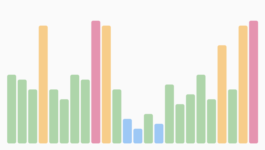Sentence length and emotional rhythm visualized